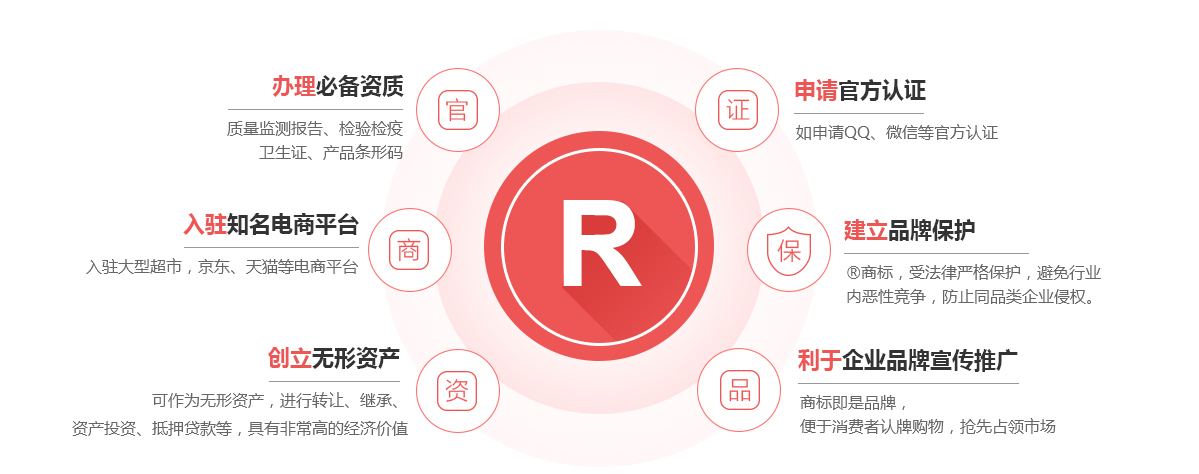 崂山商标注册的作用